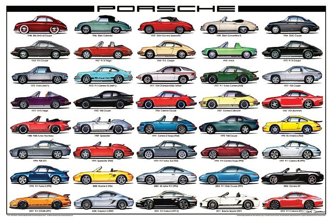 Porsche 911 Evolution