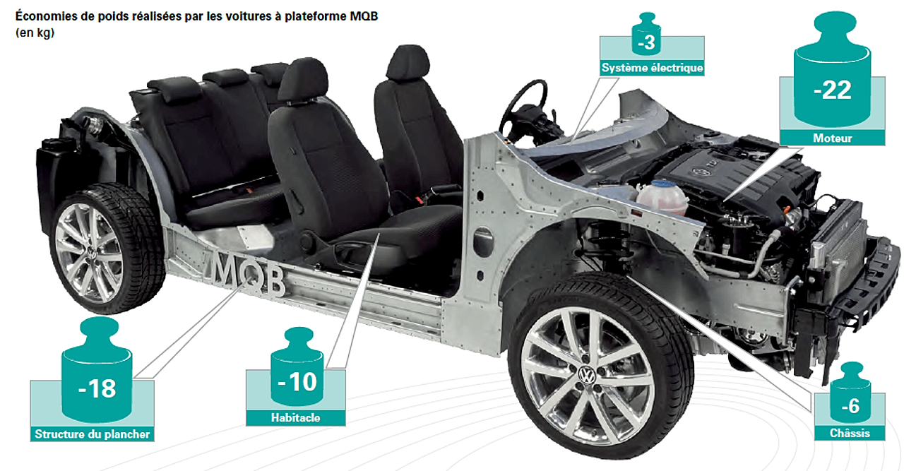 10-vw-groupe-plateforme-mqb-economie-de-poids